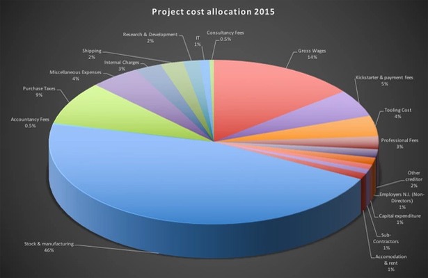 zano-project-kosten-overzicht-upgrades-kickstarter-2015